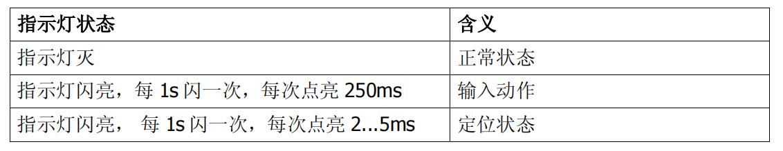 FDCI221-CN ģ(ͼ2)