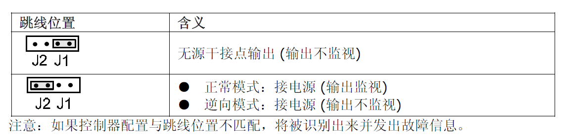 FDCIO221-CN /ģ(ͼ8)