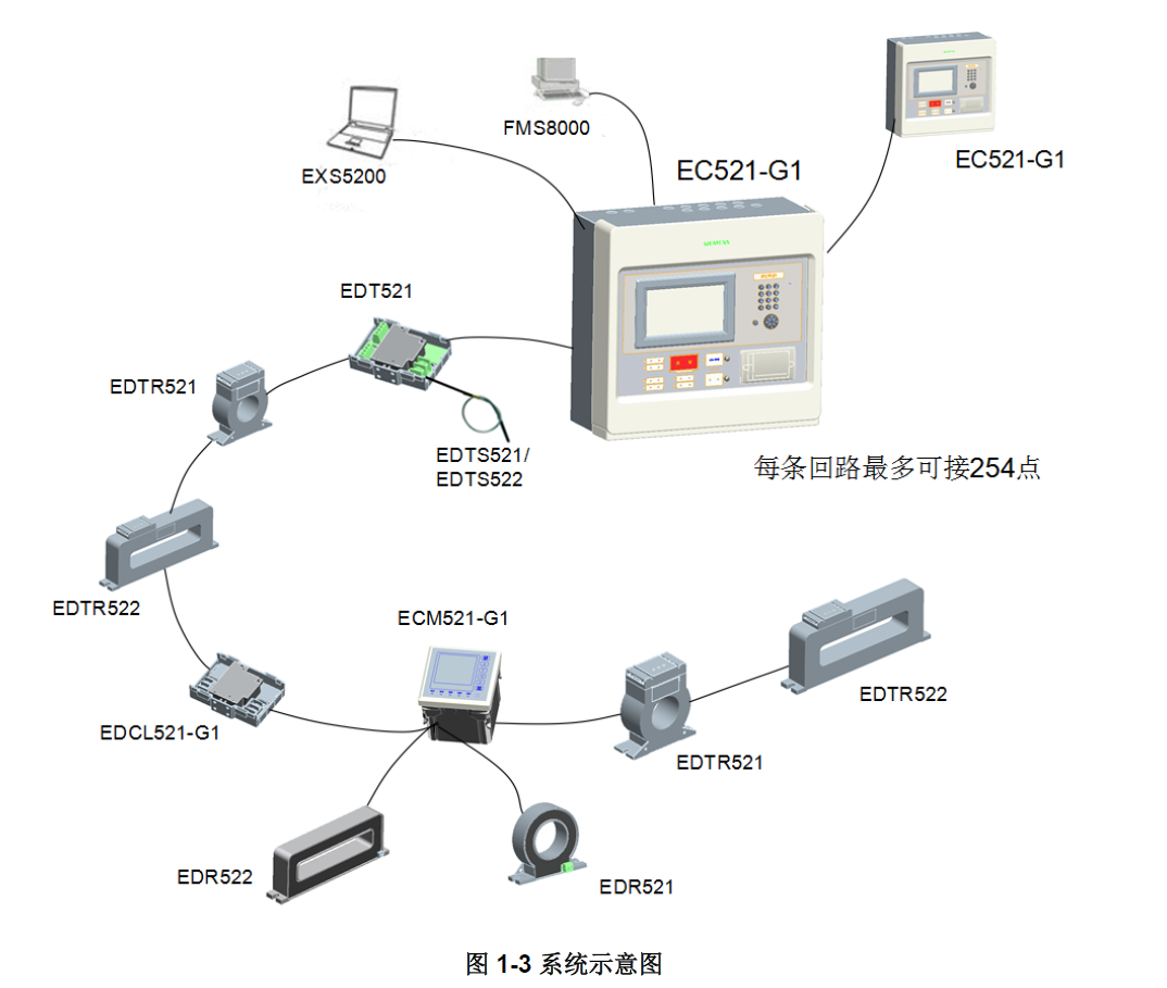 EC521-G1 ּ豸(ͼ3)