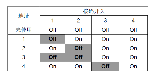 ECI5201 ·(ͼ2)