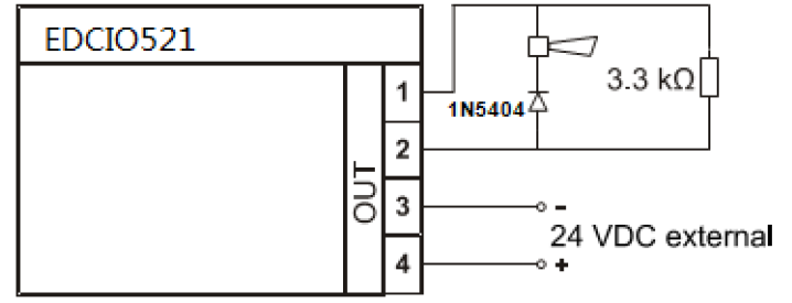 EDCIO521 /ģ(ͼ3)