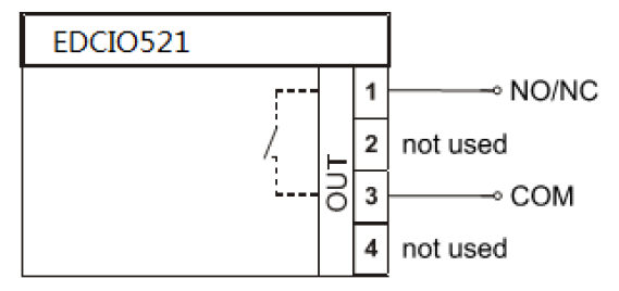 EDCIO521 /ģ(ͼ7)