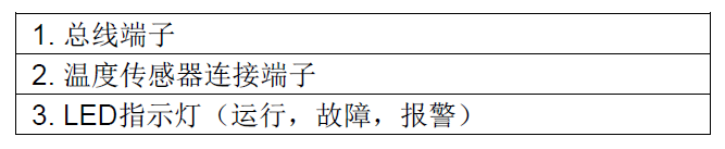 EDTR521/2-R/Sϵ EDTR521-R1, EDTR521-R2, EDTR521-R4, EDTR522-S4, EDTR522-S6 ʽּ̽(ͼ3)