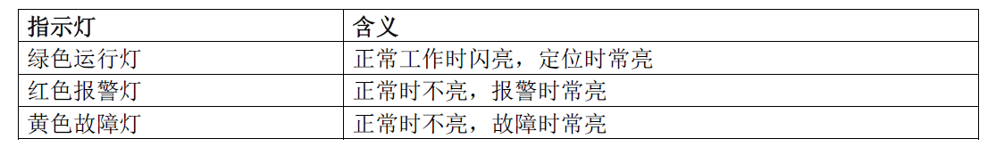 EDTR521/2-R/Sϵ EDTR521-R1, EDTR521-R2, EDTR521-R4, EDTR522-S4, EDTR522-S6 ʽּ̽(ͼ4)